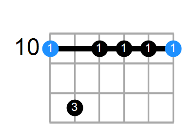 Dm7 Chord